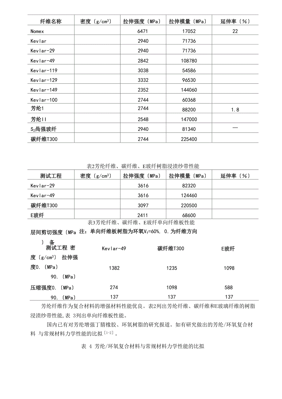 芳纶纤维复合材料_第4页