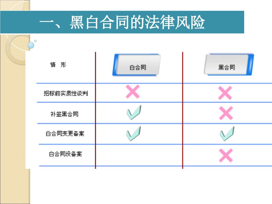 房地产施工合同阶段法律讲座_第3页