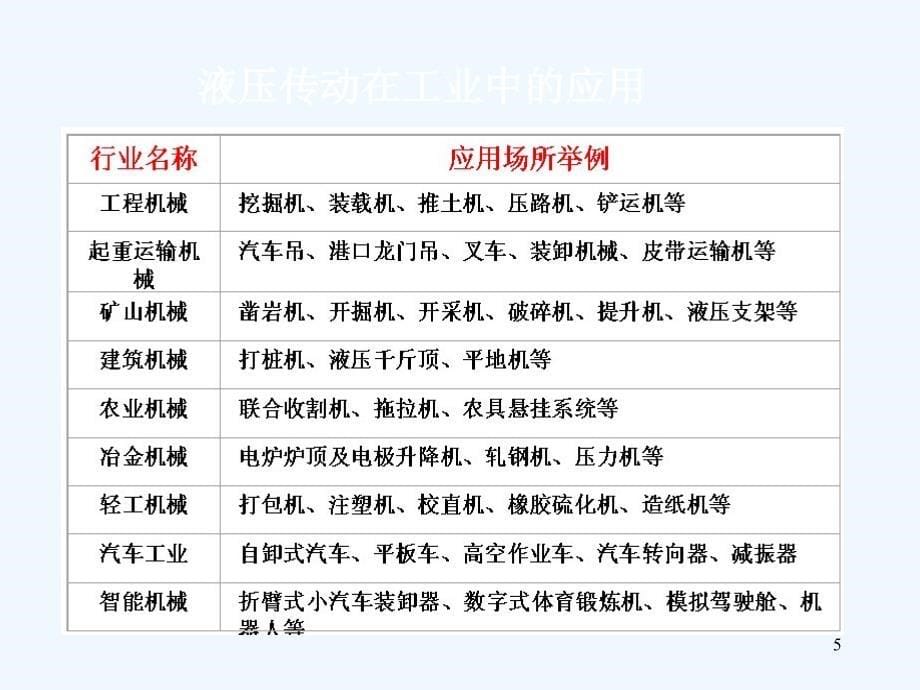 液压与气压传动教学课件ppt作者高殿荣第1章液压传动概述_第5页