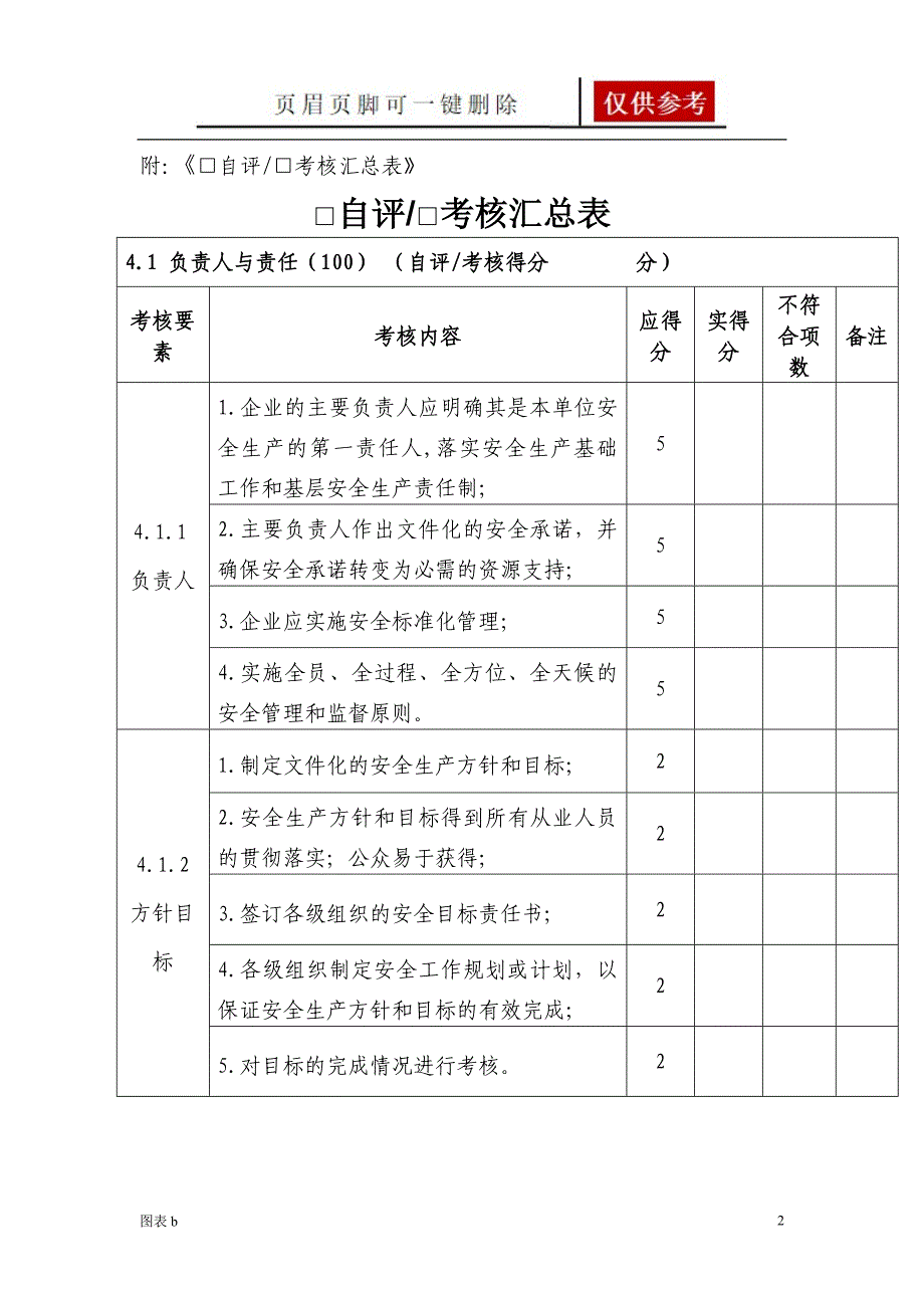 危险化学品从业单位安全标准化考核表优质内容_第2页