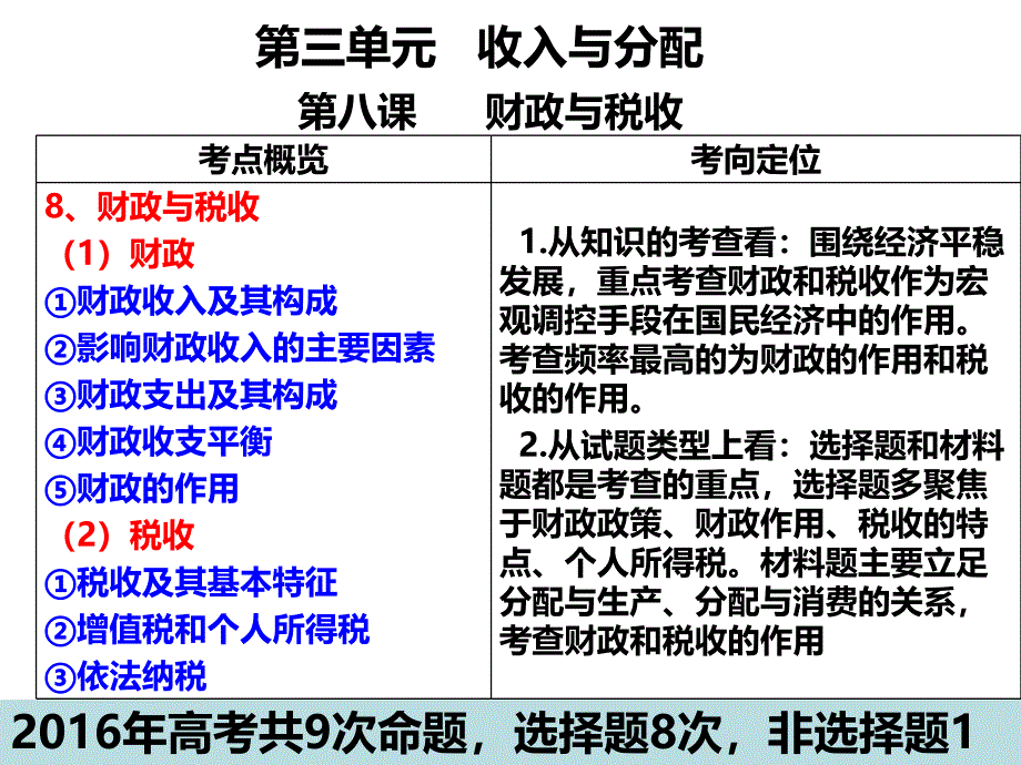 经济生活一轮复习财政与税收_第2页