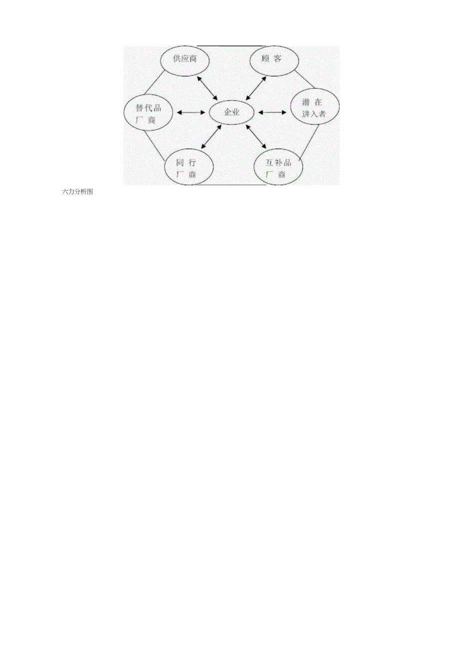 安迪&amp;amp#183;格鲁夫的六力分析模型_第4页