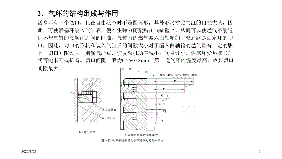 活塞环拆装(简洁版)PPT课件_第2页