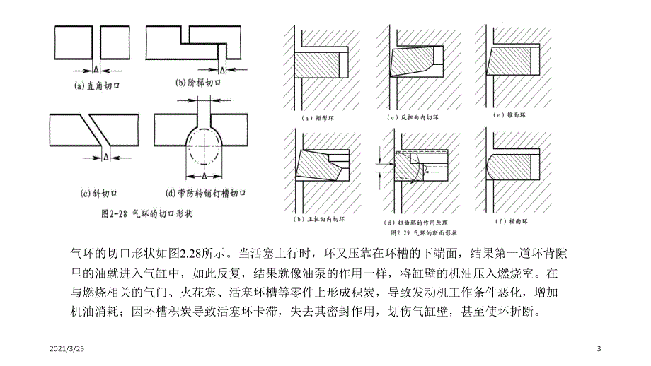 活塞环拆装(简洁版)PPT课件_第3页