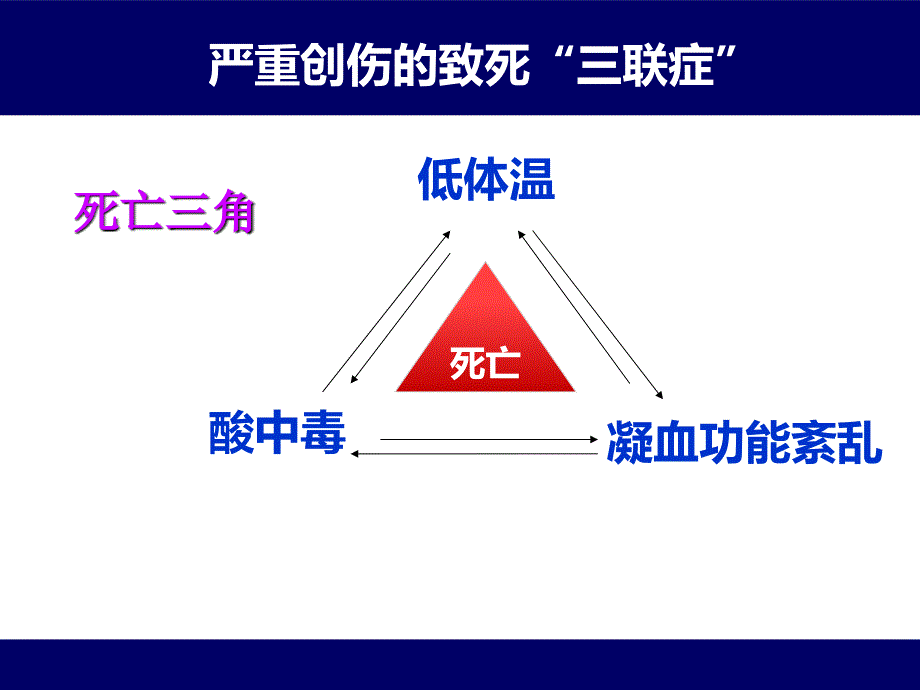 创伤性凝血病课件_第4页