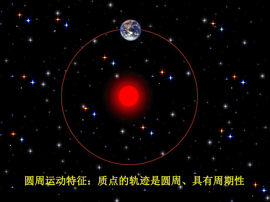 角速度与线速度的关系ppt课件_第3页