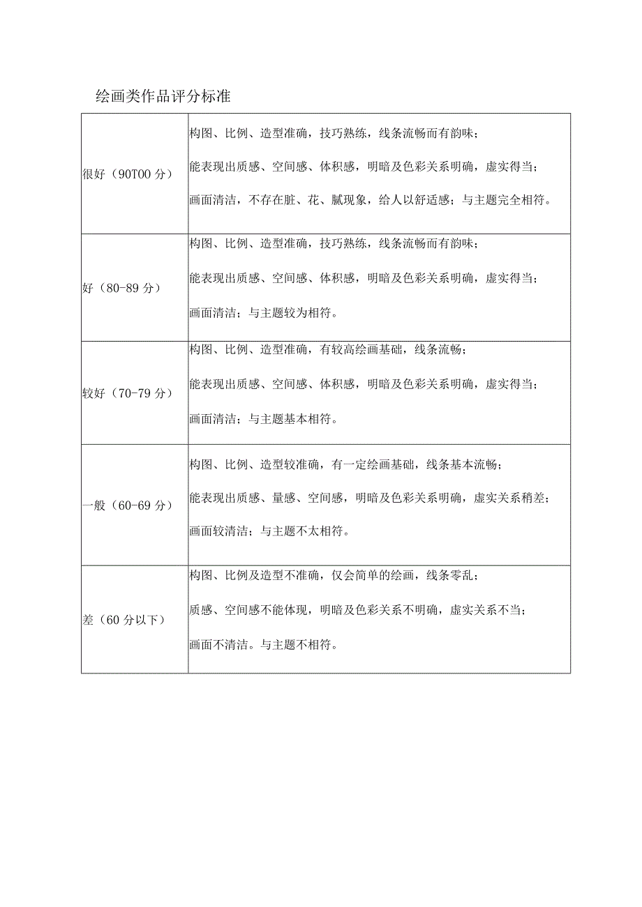 绘画类作品评分标准_第1页