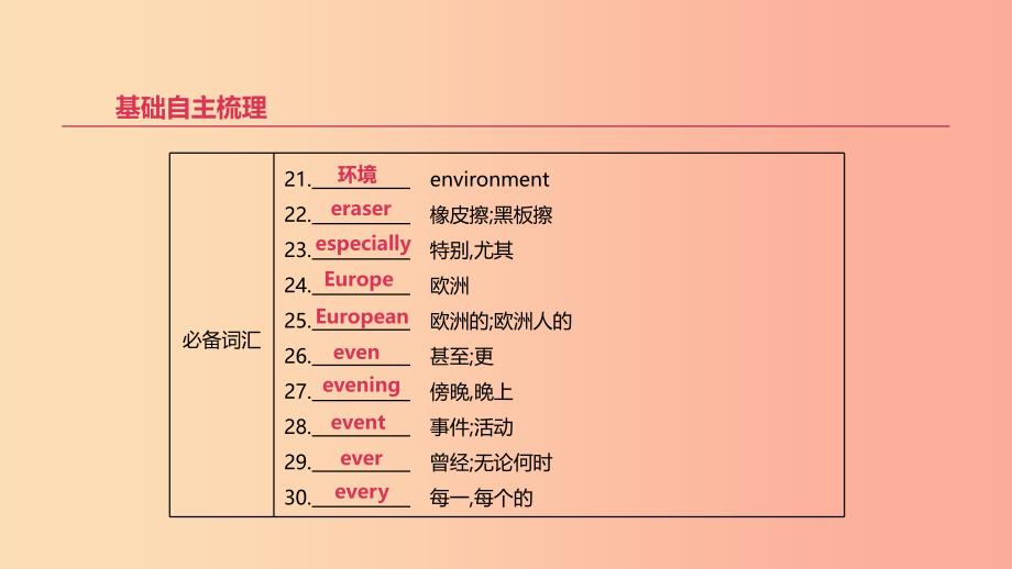 北京市2019年中考英语一轮复习 第一篇 教材梳理篇 第06课时 课件.ppt_第4页