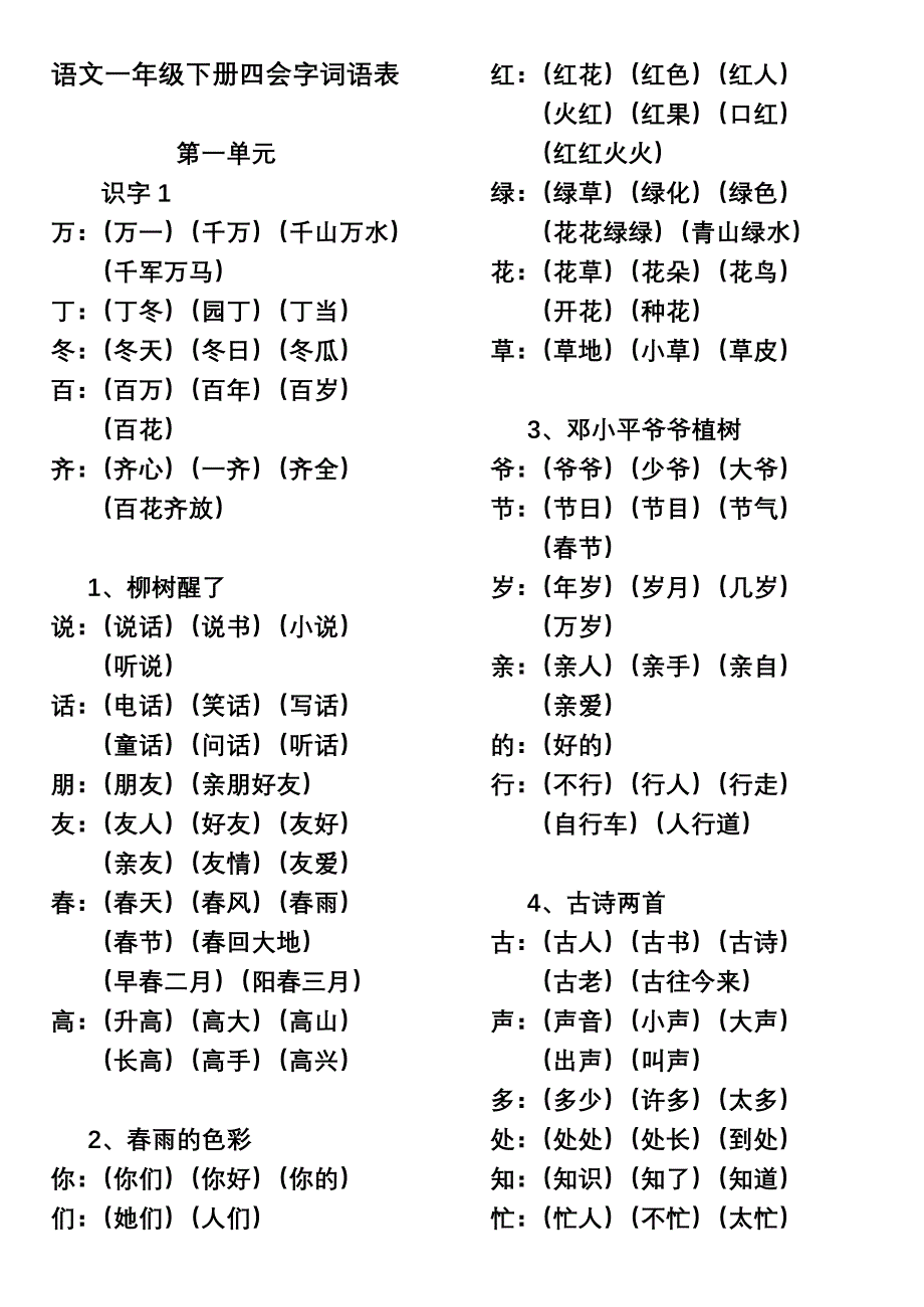 语文一年级下册四会字词语表_第1页