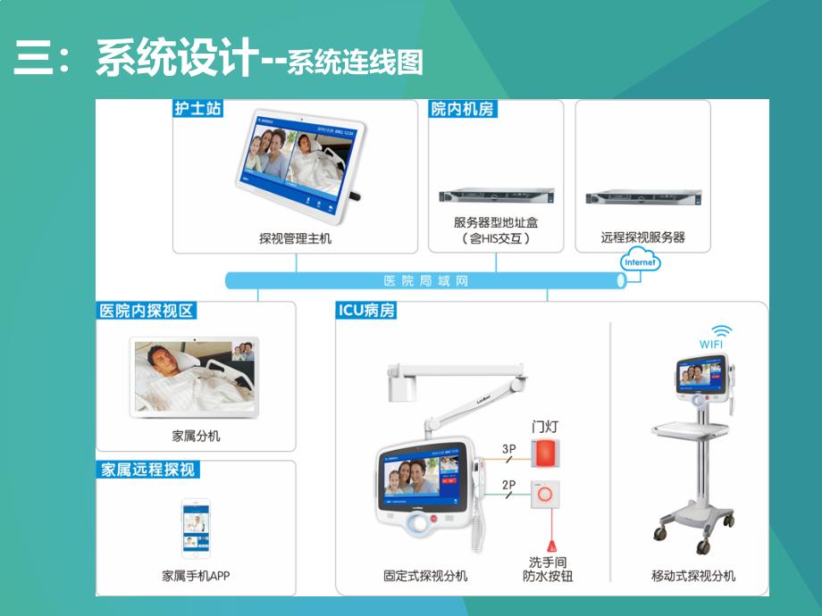 nicu探监系统_第4页