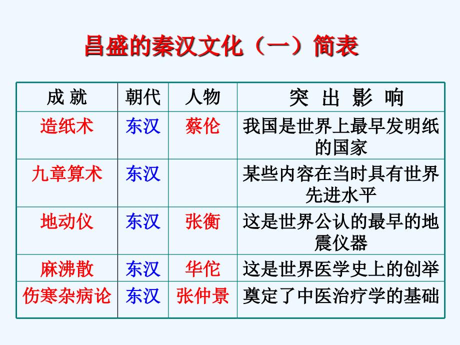 昌盛的秦汉文化（_第4页