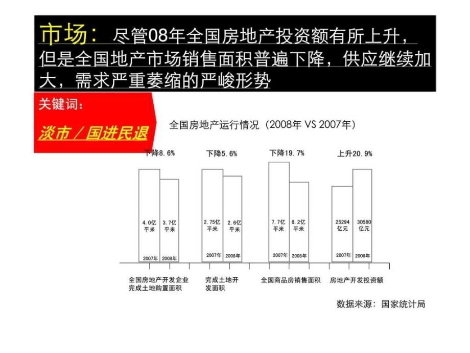 世联江苏苏州天地源水墨三十度项目营销策划报告_第3页