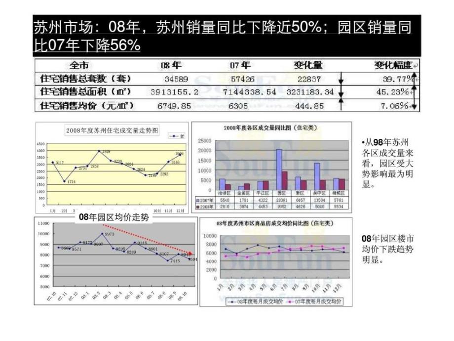 世联江苏苏州天地源水墨三十度项目营销策划报告_第4页