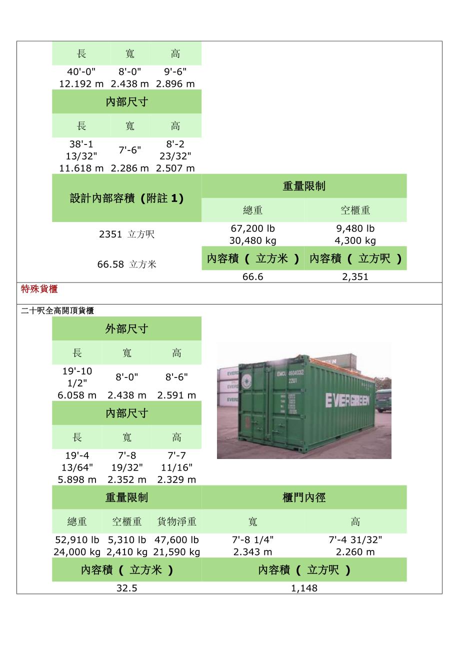 集装箱尺寸表大全总结.doc_第3页