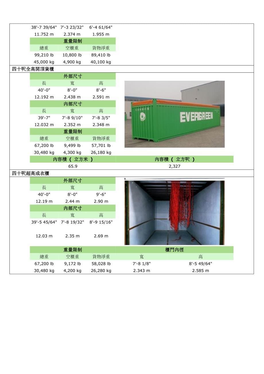 集装箱尺寸表大全总结.doc_第5页