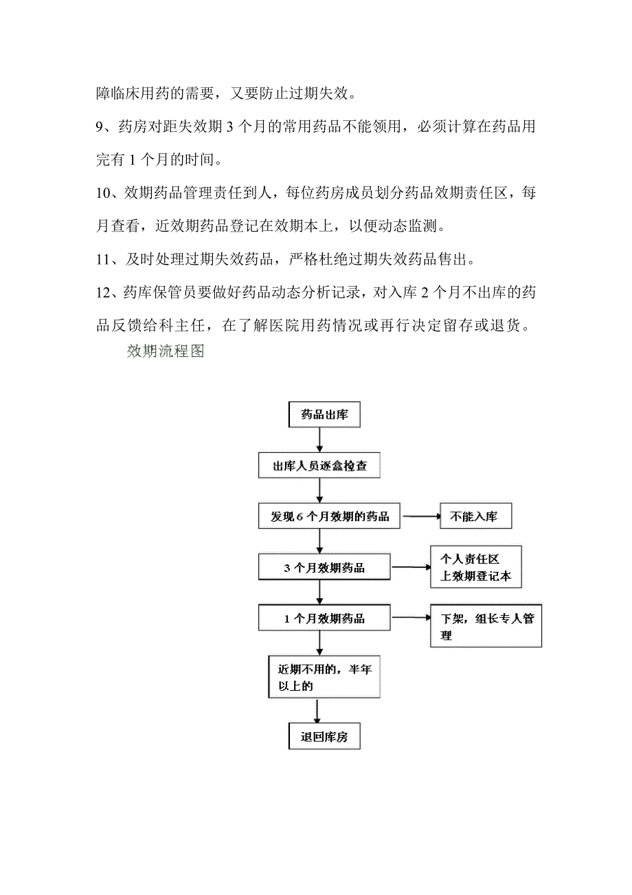 药品效期管理制度与流程_第2页