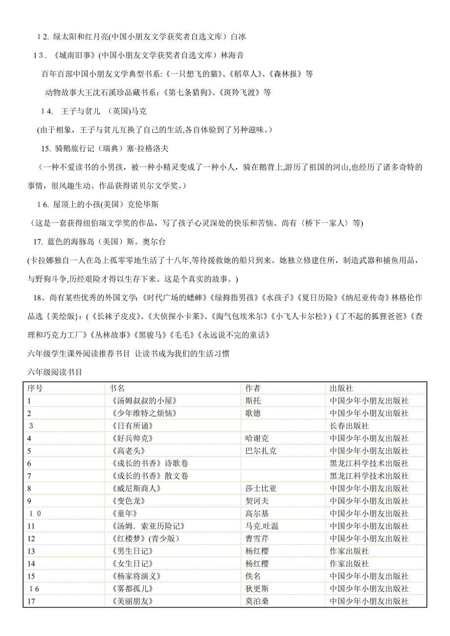 小学生课外读物推荐(包括各年级读物)_第4页