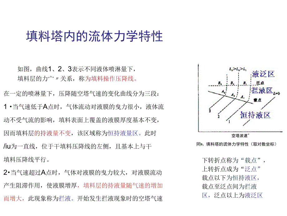 填料塔塔径和阻力的计算_第4页