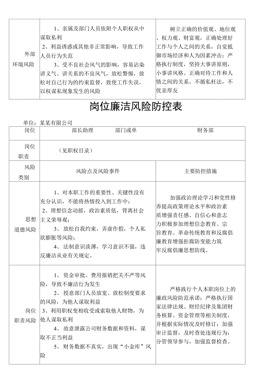 岗位廉洁风险防控表--某某财务部_第2页