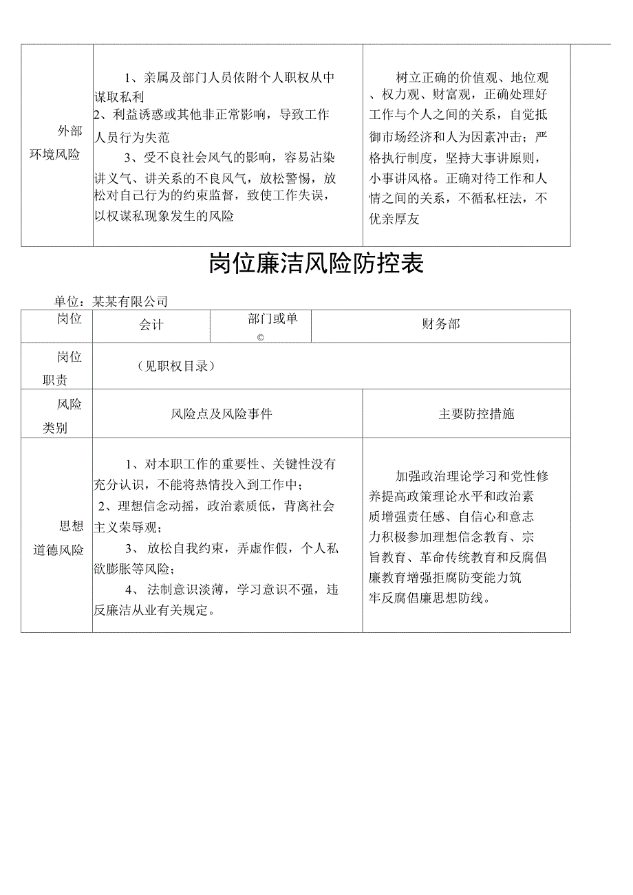 岗位廉洁风险防控表--某某财务部_第3页