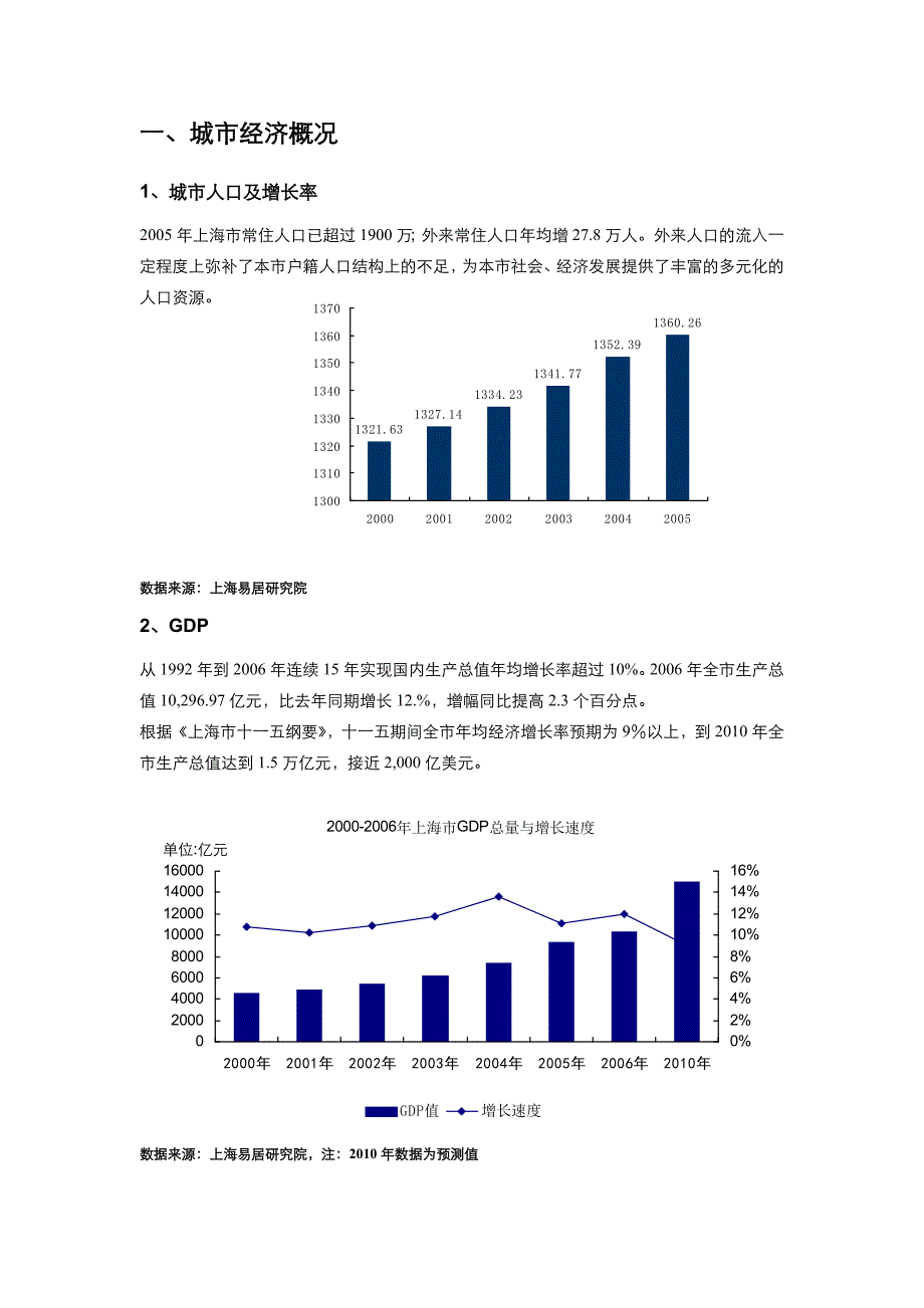 上海中凯集团南汇繁荣花园项目报告_第2页