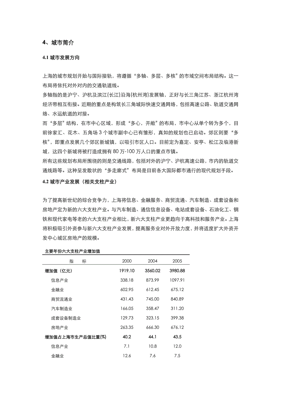 上海中凯集团南汇繁荣花园项目报告_第4页