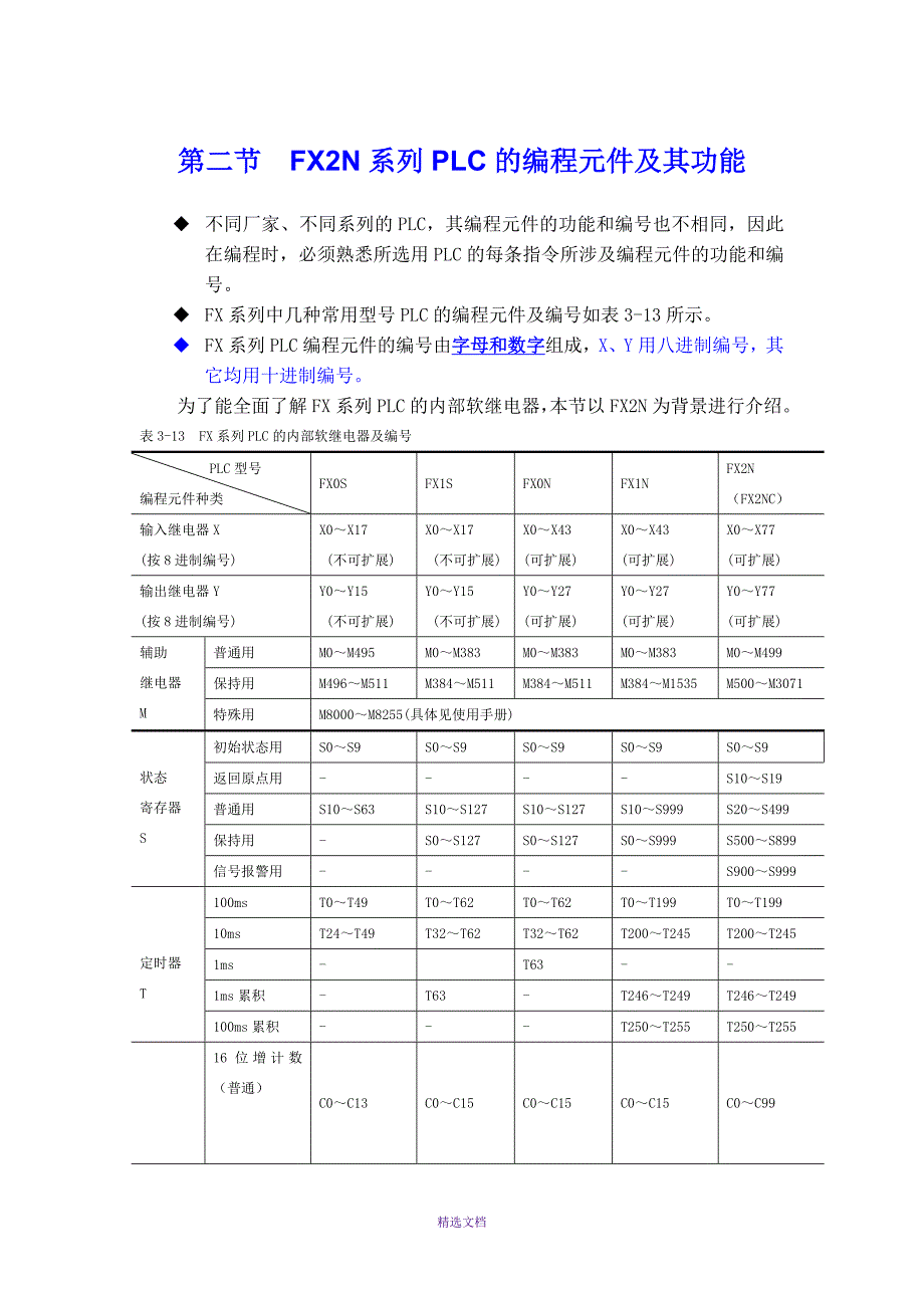 FX系列PLC的编程元件_第1页