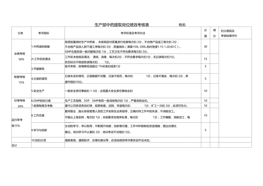 生产部中药提取岗位绩效考核_第1页