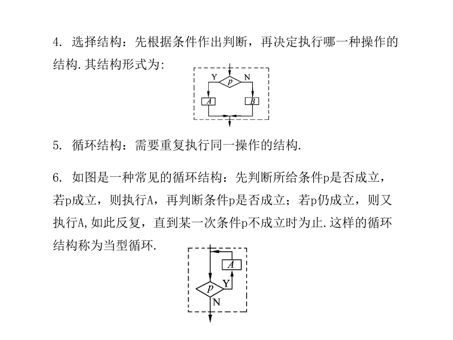 高考数学总复习精品课件苏教版：第十一单元第一节 算法与流程图_第2页