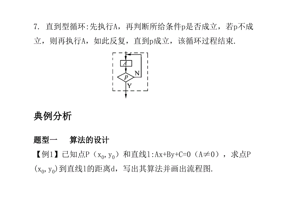 高考数学总复习精品课件苏教版：第十一单元第一节 算法与流程图_第3页