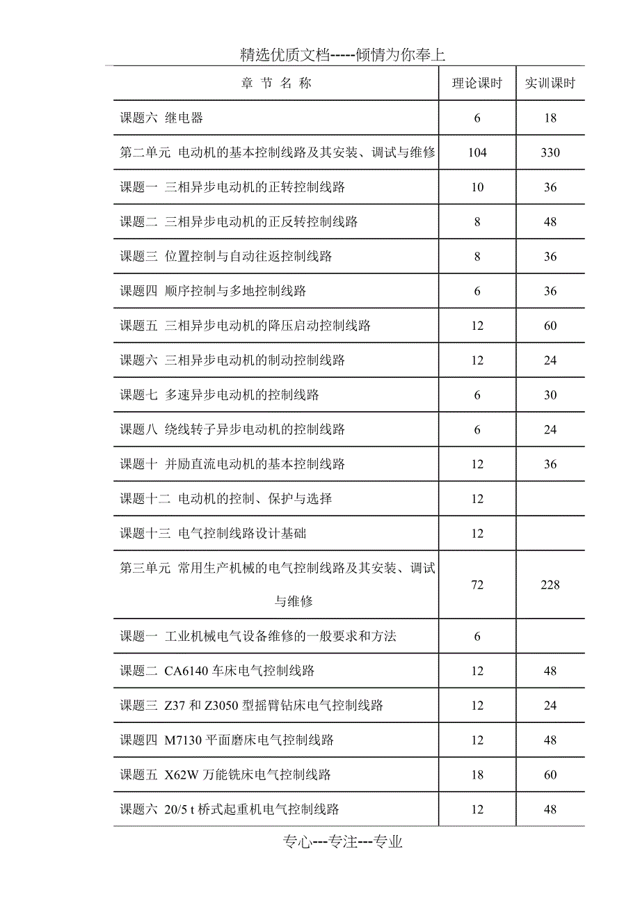 电力拖动控制线路与技能训练教学大纲_第2页