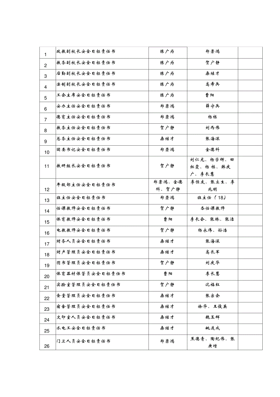 学校安全目标责任书_第3页