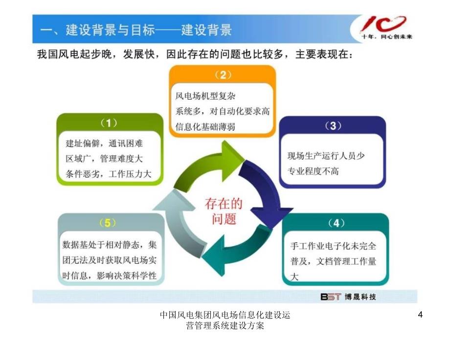 中国风电集团风电场信息化建设运营管理系统建设方案课件_第4页