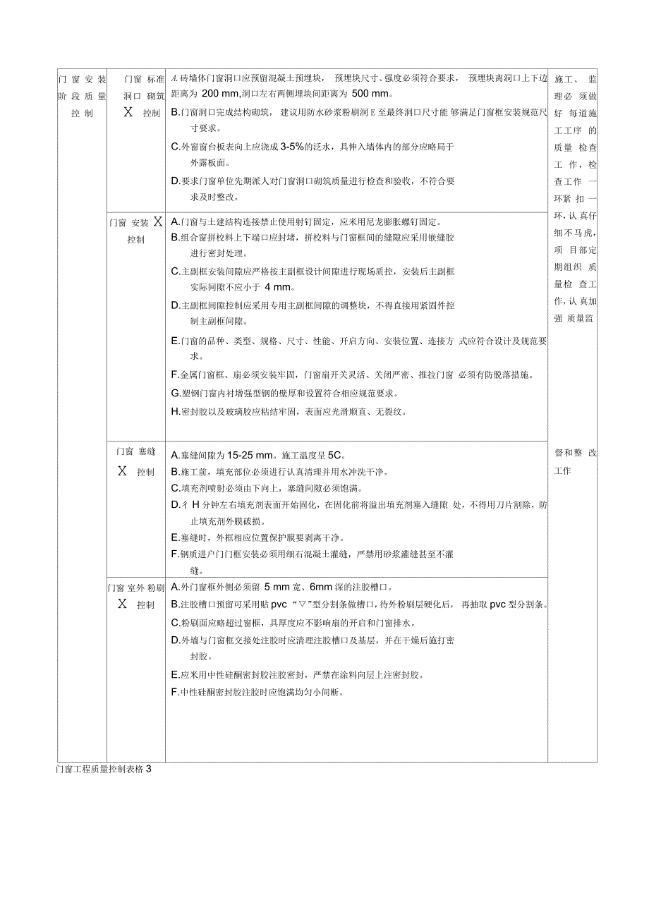 门窗工程质量控制要点_第2页