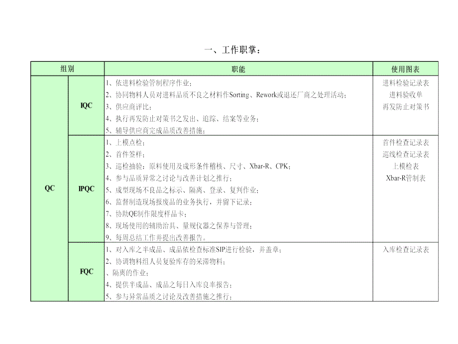 品保部工作报告PPT课件_第3页