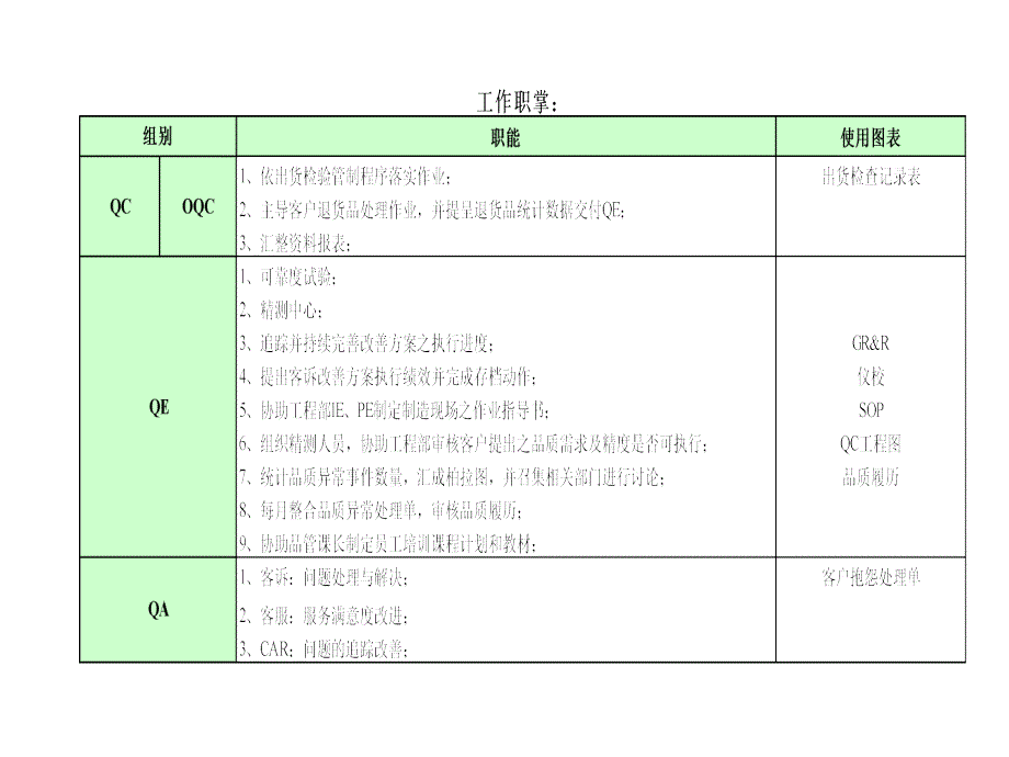 品保部工作报告PPT课件_第4页