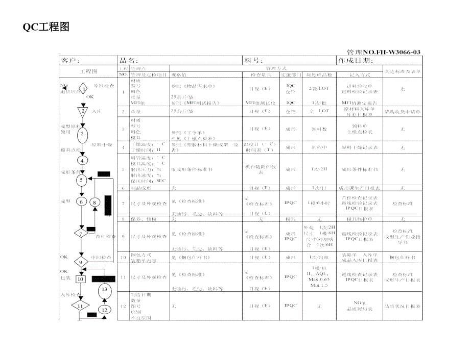 品保部工作报告PPT课件_第5页