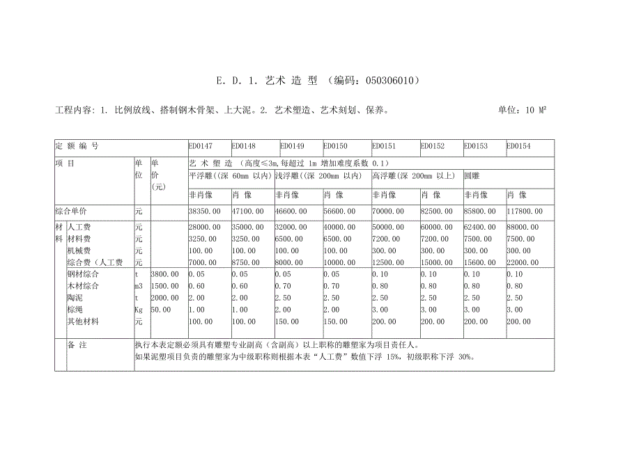 城市雕塑工程工程量清单计价定额ok.doc_第4页