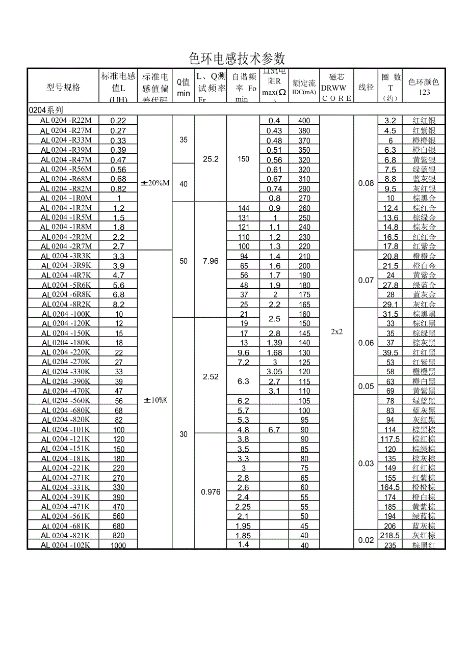 色环电感技术参数表.doc_第1页