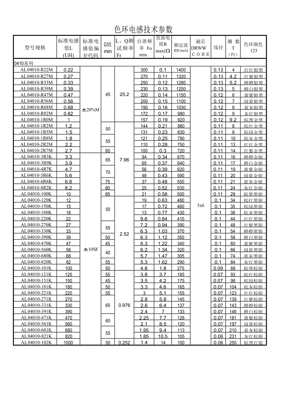 色环电感技术参数表.doc_第3页