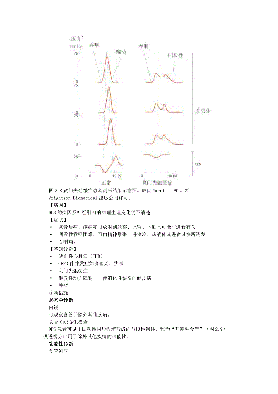 食管动力障碍.doc_第3页