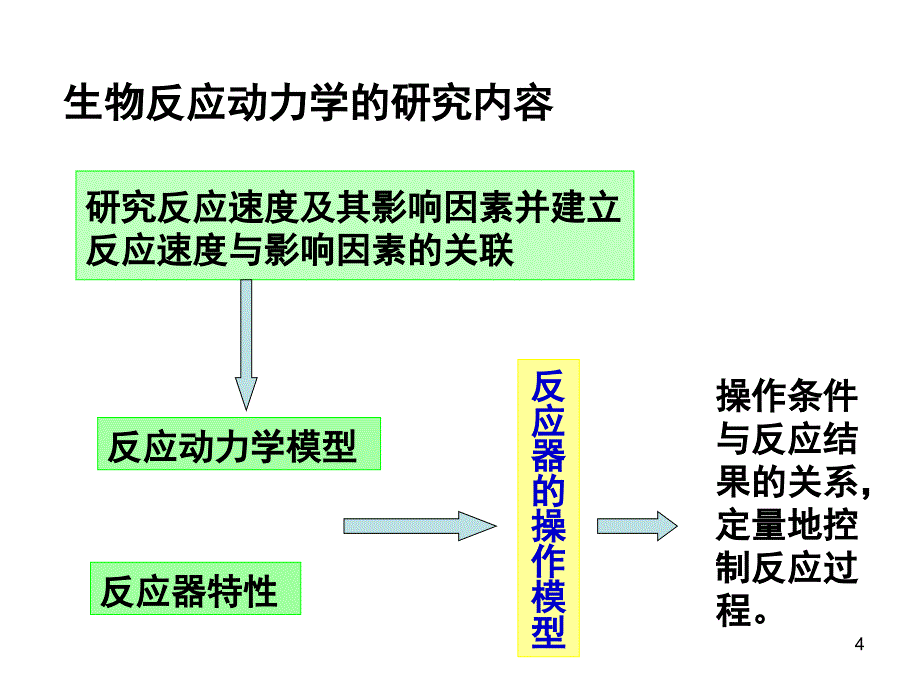 微生物工程发酵过程动力学的基本概念.PPT_第4页