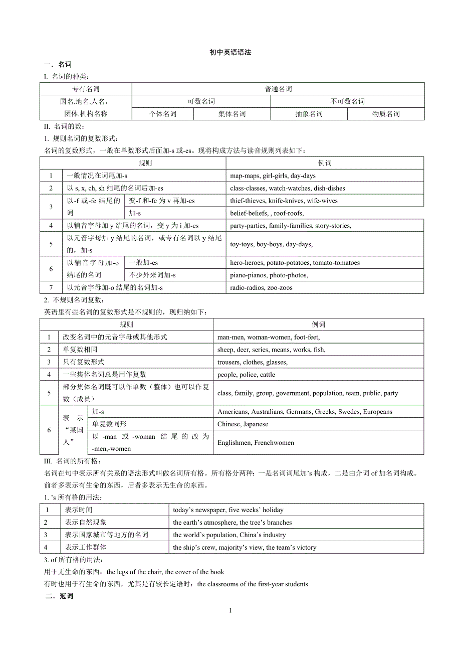 初中语法总结_第1页