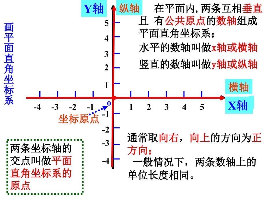 712平面直角坐标系12_第5页