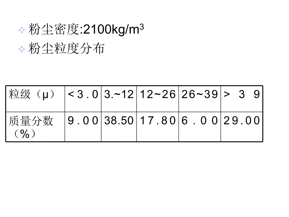 旋风分离器结构及参数标定方案设计课件_第2页