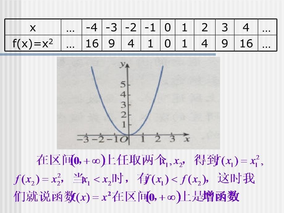 《函数的单调性》课件1_第5页