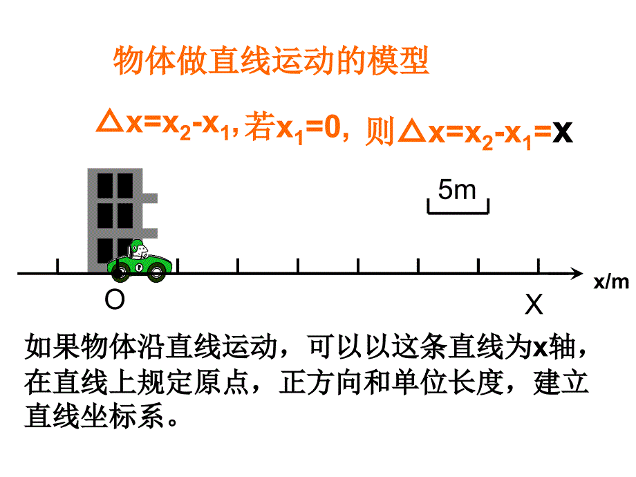 在直线上规定原点正方向和单位长度建立直线坐标系_第2页