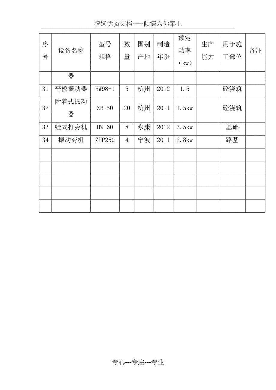 机械设备检测仪器设备配备及投入计划_第3页