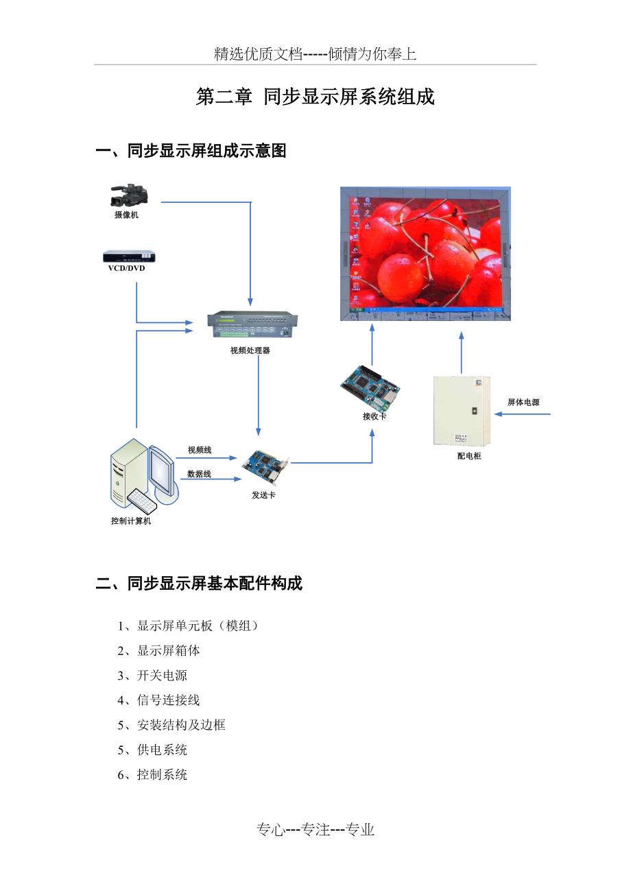 LED同步显示屏说明书_第4页