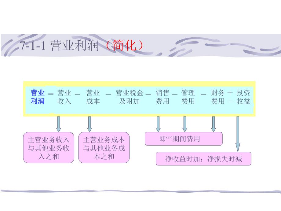 利润和利润分配的核算_第4页